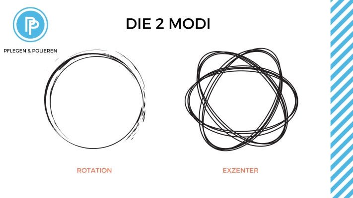 Rotation vs. Exzenterpoliermaschine - Rotation vs. Exzenterpoliermaschine